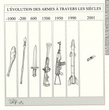 This is How Evolution Takes Place